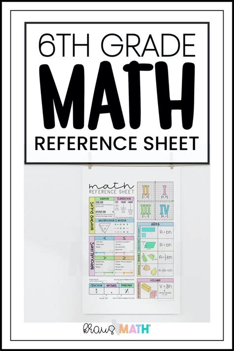 Image result for 6th Grade Math Formula Sheet