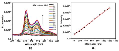 ‘Aggregation-Induced Emission’ Active Mono-Cyclometalated Iridium(III ...