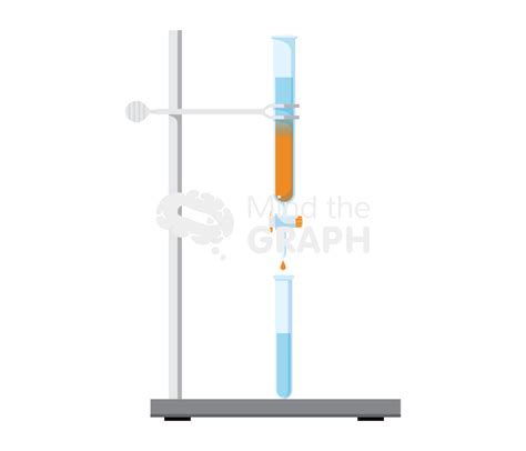 Image result for Column Chromatography Graph