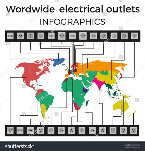 Worldwide Electrical Outlets Vector Infographics Stock Vector (Royalty Free) 493278832