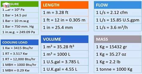 Image result for Power Unit Conversion Table