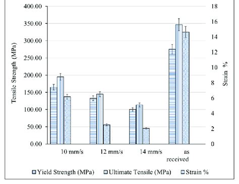 Image result for Solved Example On Tensile Capacity of Welded Connection