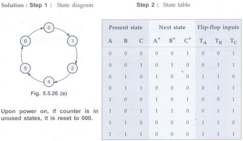 Design of Synchronous Counters - Counters - Digital Principles and ...