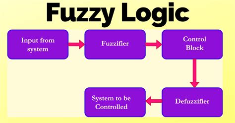 Image result for Fuzzy Logic Definition