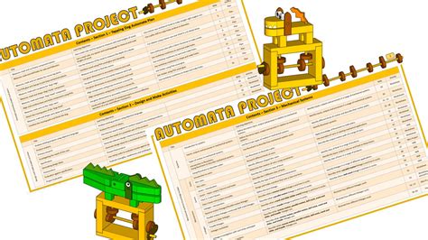 Image result for Automata Practice