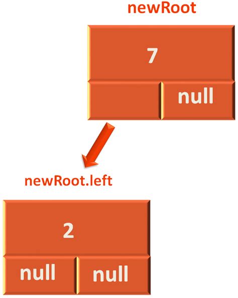 Java-Script-AVL Trees Code