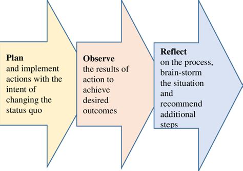 Par Color Development Principle 的图像结果