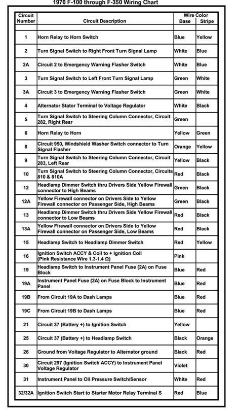 Image result for Ford Wire Color Code Chart