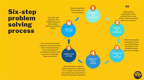 Problem Solving Structured Approach Engineering 的图像结果