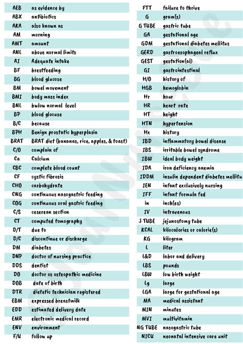 Medical Abbreviations - @YourNurseBae AEB ABX AKA AM AMT ANL AI BF BG ...
