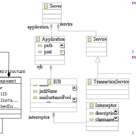 Image result for Java Runtime Architecture