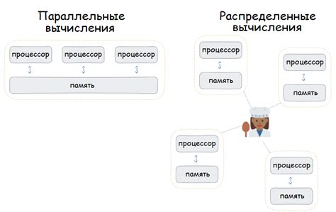 Что такое параллельные и распределенные вычисления: примеры, технологии ...
