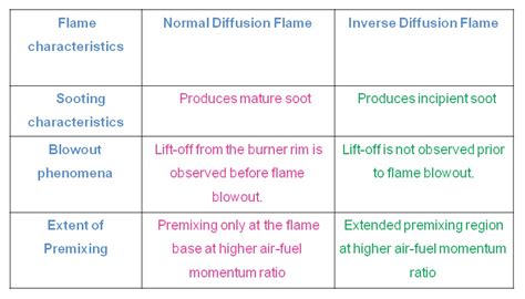 Virtual labs - IIT Kanpur