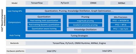Image result for Pytorch Interface