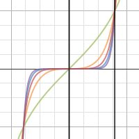 Tan Graph Calculator 的图像结果