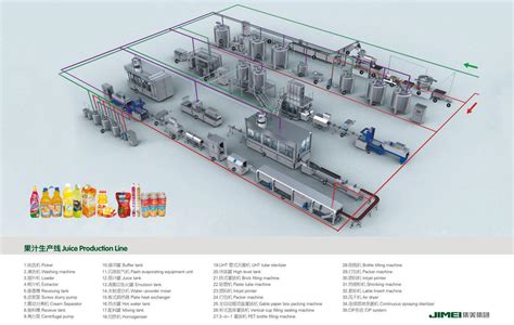 果汁|茶饮料调配生产线|果蔬饮料包装生产线|饮料灌装生产设备-阿里巴巴