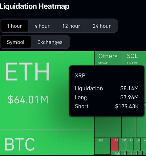XRP Logs 4,335% Surge in Hourly Liquidation Imbalance, What’s Next? - U ...