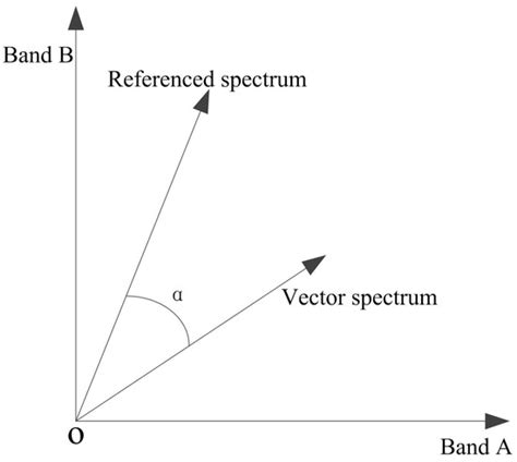 Suitability Evaluation for Products Generation from Multisource Remote ...