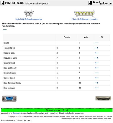 Different Modem Cables 的图像结果