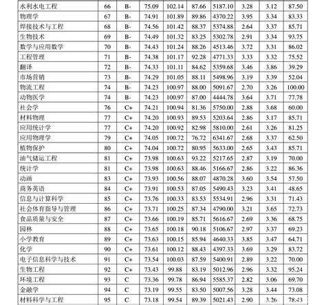 西安交大发布《2019年度陕西高校及专业毕业生就业质量指数评价报告》,数据统计,欢迎访问-校企合作网