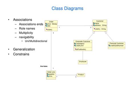 Image result for UML Basics
