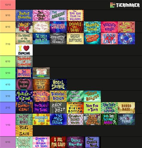 SpongeBob Season 7 Tier List | Fandom