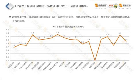 2021年上半年大连房地产市场运行报告__凤凰网