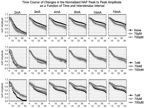 Amyloid-β Effects on Peripheral Nerve: A New Model System
