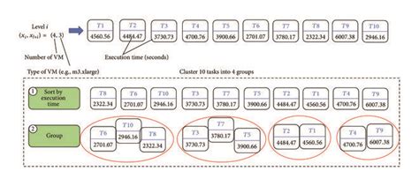 Image result for Balanced Assignment Method