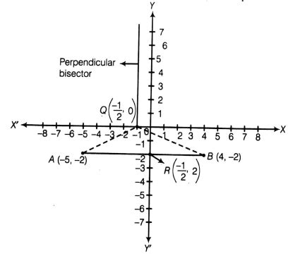 Find the coordinates of the point Q on the X - axis which lies on the ...