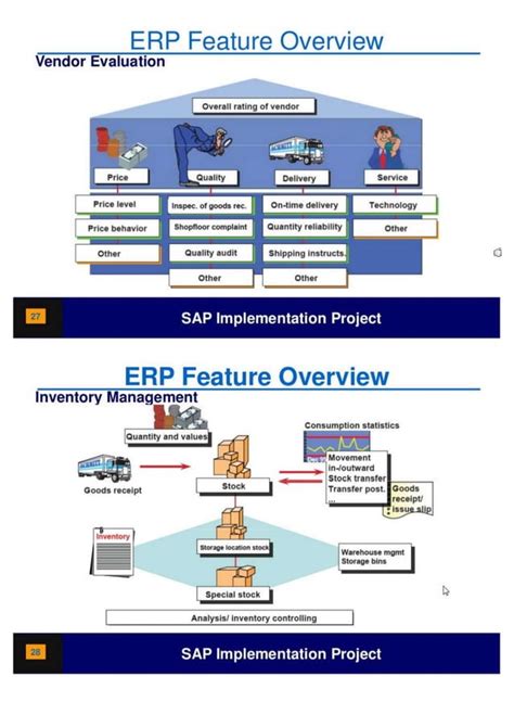 Image result for SAP Software Overview