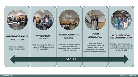 HVAC LAB | SPRING | CEPT - Portfolio