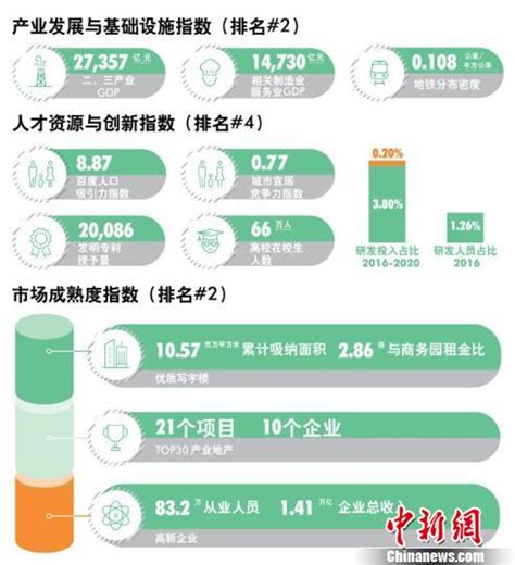 2020电子商务排行_2020中国电商网站排名(3)_中国排行网