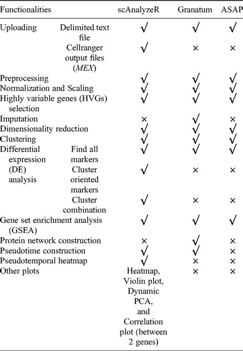 Image result for Feature Comparison Two Tools