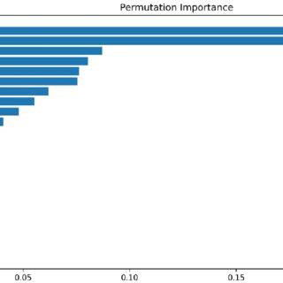 Image result for Who What Why Permutation Intel Examples