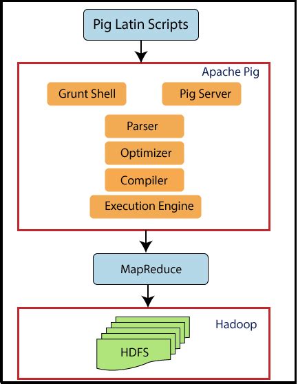 Image result for Hive Tutorial for Beginners Cloudera