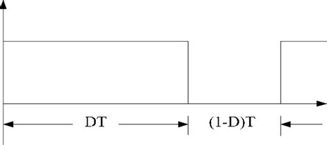 Image result for Switching Function Model