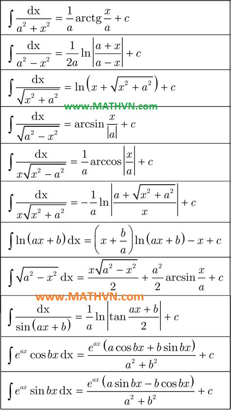 Image result for Tutorial HTML in JavaScript for Amharic Interview Q