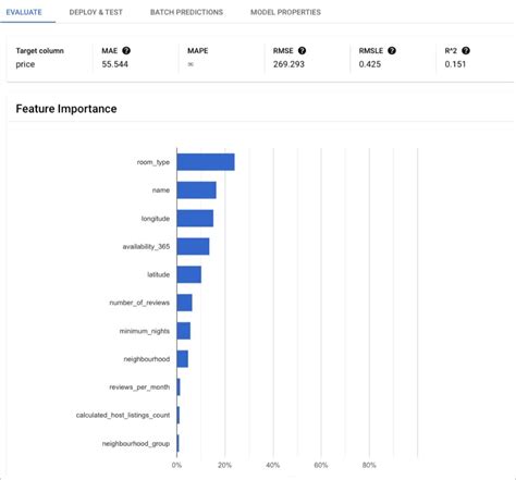 Image result for Vertex AI Features