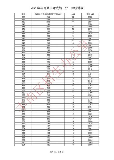 分数线 | 2021年唐山中考各校录取分数线一览，22年中考生可参考！