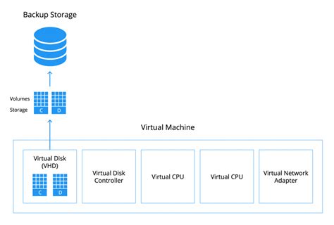 Virtual Machine Backup 的图像结果