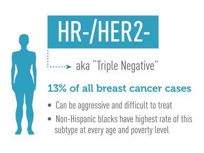 Image result for Triple Negative Recurrence