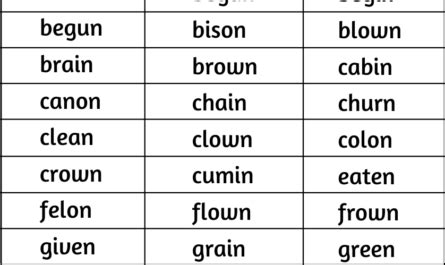 12 Letter Words | Twelve Letter Words » Onlymyenglish.com