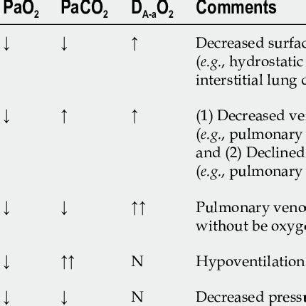 Image result for Hypoxemia Algorithm