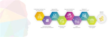 DSquad Technologies – Enterprise Mobile & Web Application Development India