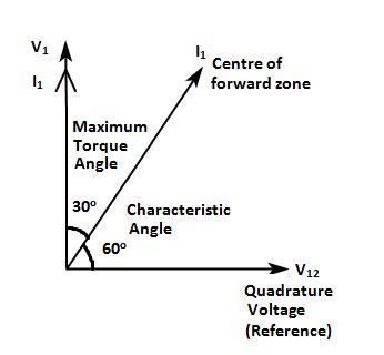 Image result for Calculation of Three Phase Fault Overcurrent Directional Relay