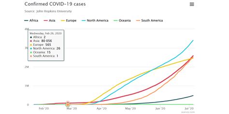 Example of Line Graphs 的图像结果