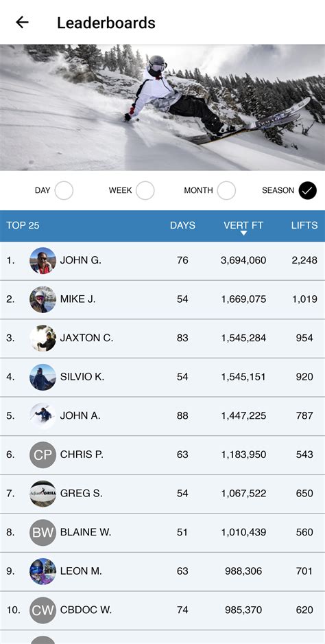 Snowbird, UT: Does anyone know John G.? : r/skiing