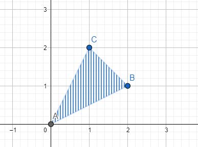 Image result for Double Integral Over Triangular Region