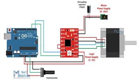 Basic Arduino Stepper Motor Code 的图像结果